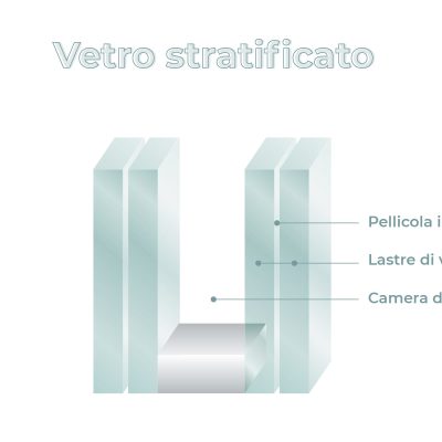Vetrocamera stratificato isolante