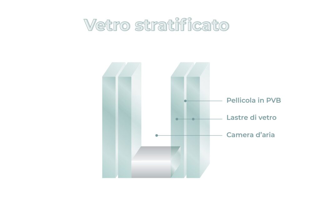 Vetrocamera stratificato isolante